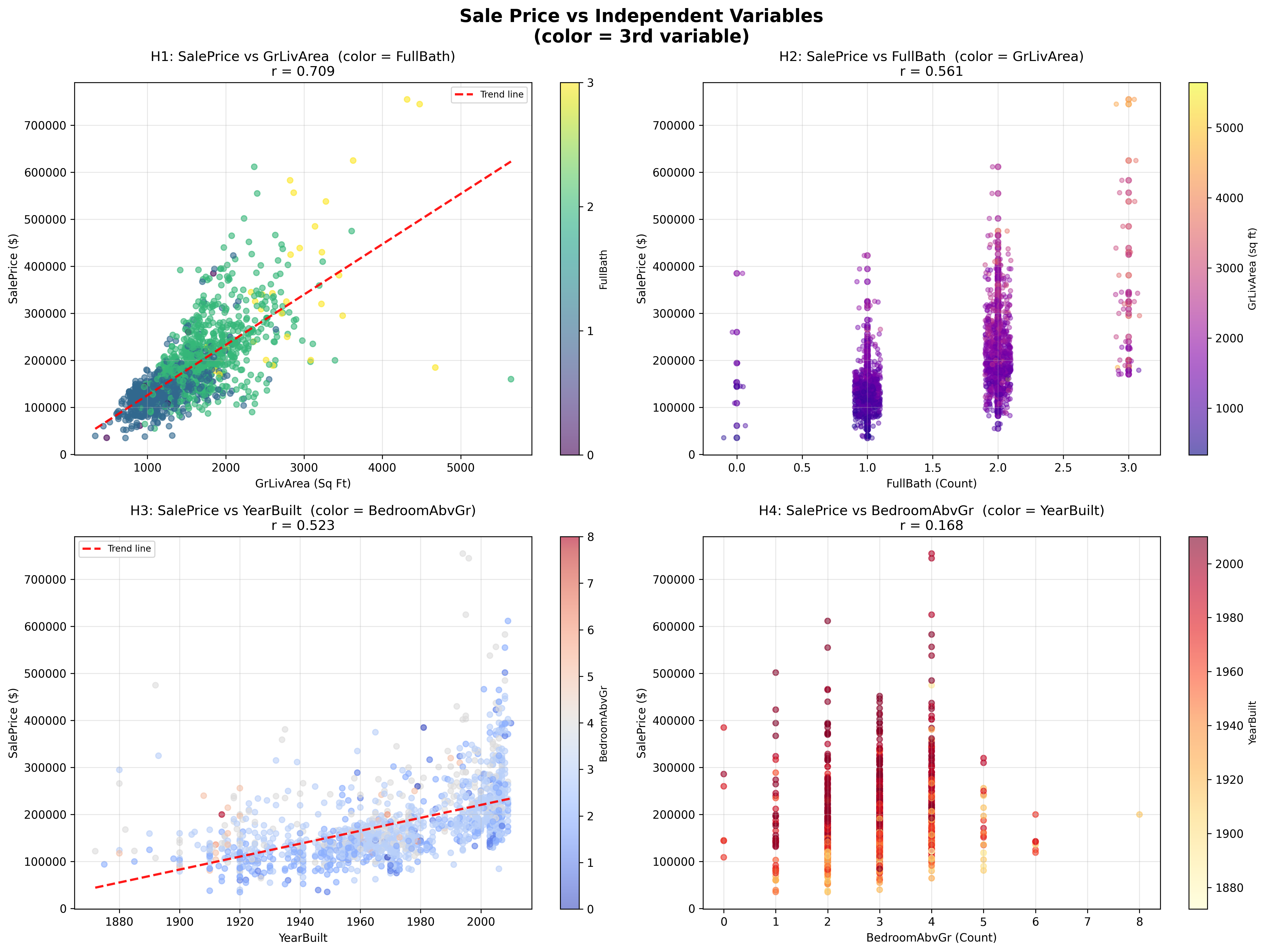 Color-Encoded Scatter Plots