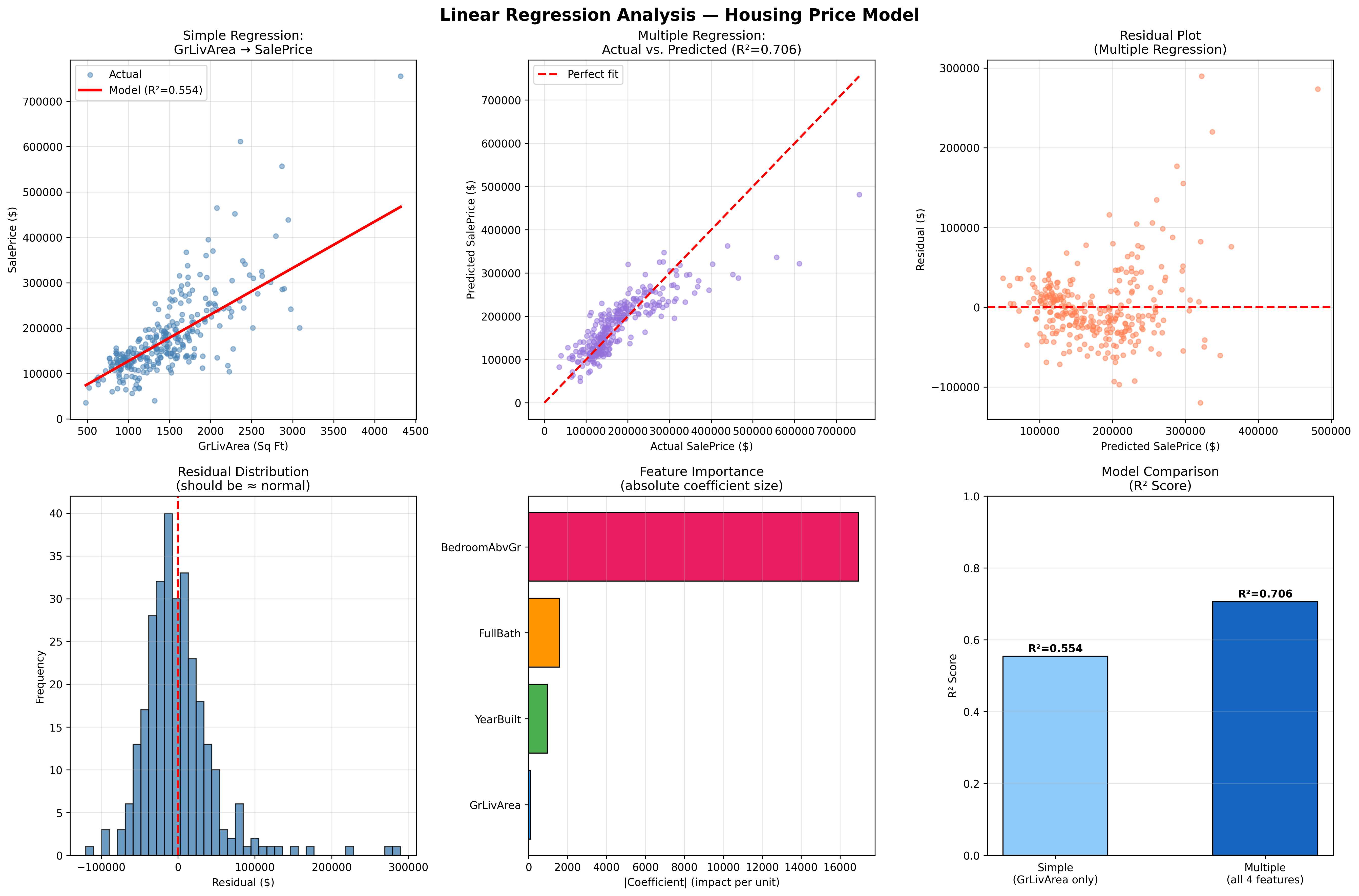 Regression Diagnostics Panel